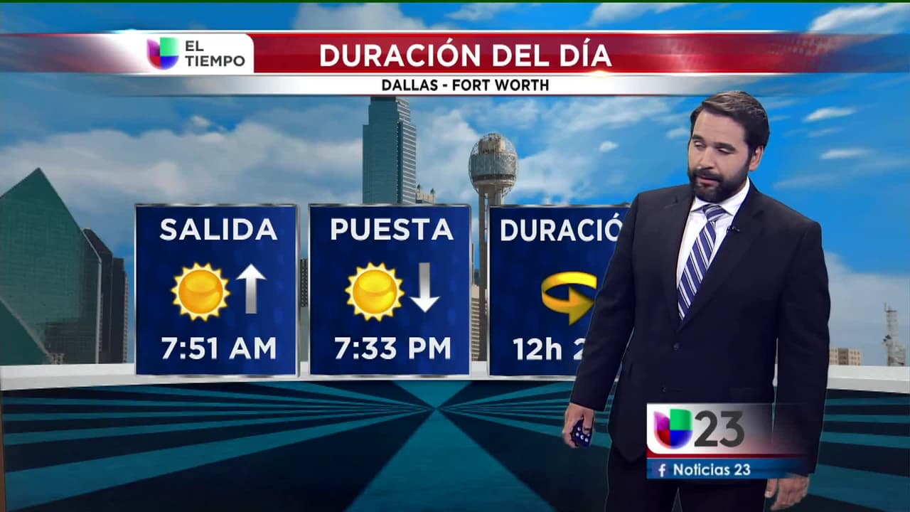 El tiempo: aguaceros y monitor de sequía