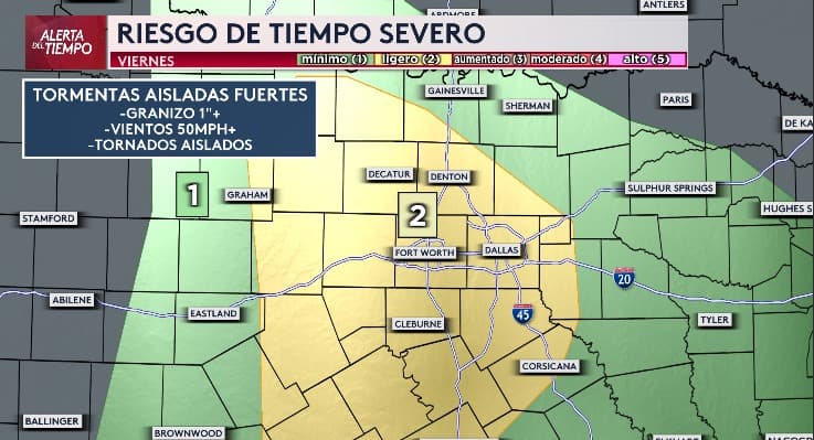 Tenemos riesgo 2 en la escala de 5 de tiempo severo para esta tarde en Dallas-Fort Worth, principalmente por granizo, vientos de 50 mph y no se descartan tornados. El resto del norte de Texas está en riesgo 1 de tiempo severo.