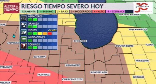 El riesgo de tiempo severo comenzará en nuestra área durante la noche, desde las 9 p.m. hasta la 1 a.m., con vientos dañinos que podrían llegar a las 70 Mph, de acuerdo a los modelos que monitorea Valeria López, presentadora de El Tiempo. Según estos modelos, el suroeste de nuestra área, está en un nivel 4 de 5, de riesgo de tiempo severo, con una posibilidad más elevada de ver tornados.