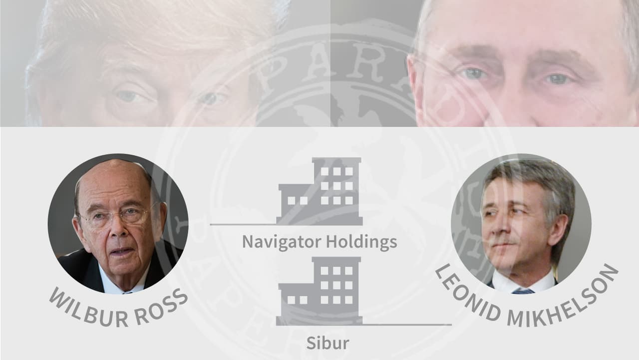 Commerce Secretary Wilbur Ross benefits from business ties to Putin’s inner circle