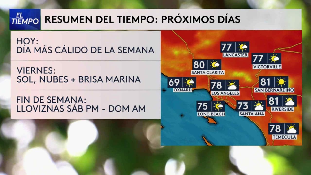 Pronóstico del tiempo hoy en Los Ángeles: Día más cálido; el termómetro alcanzará 78 °F