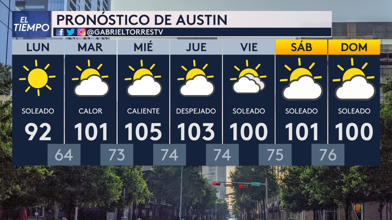 El calor intenso llega con fuerza a San Antonio, Austin y el centro de Texas: se esperan más de 100 °F esta semana