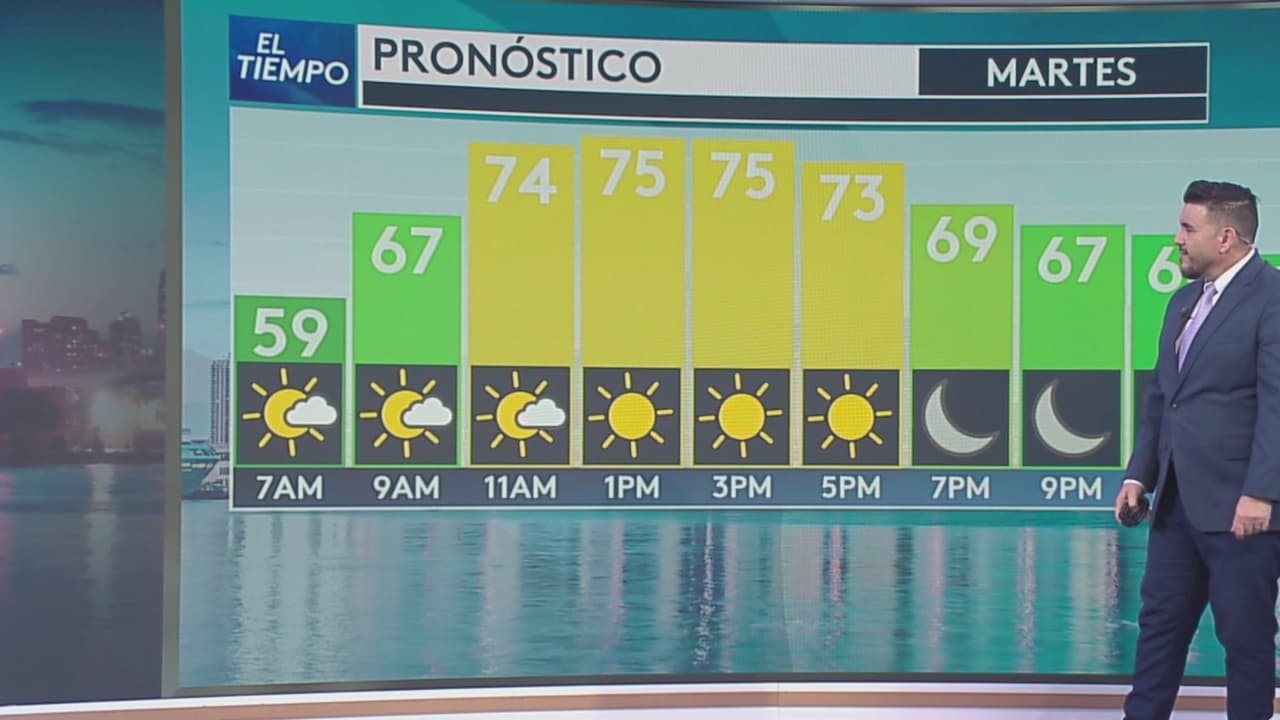 Pronóstico del tiempo hoy en Miami: cielos mayormente despejados; temperatura alcanzará 75 °F