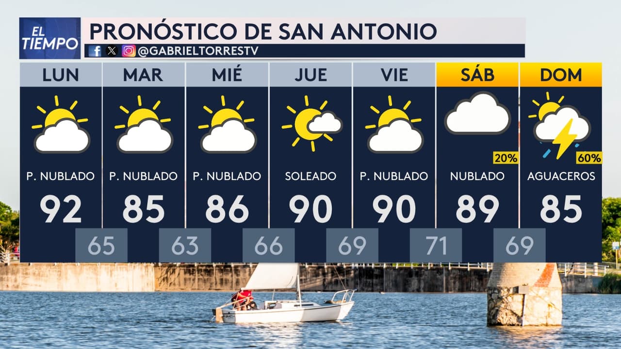 ¿Qué esperar del estado del tiempo esta semana en el centro de Texas? Calor y posibles lluvias