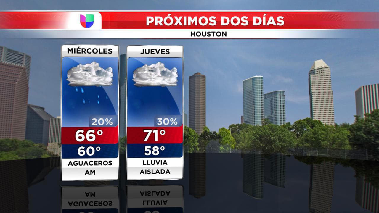 Frente frío amenaza el área de Houston para la mañana de este miércoles 