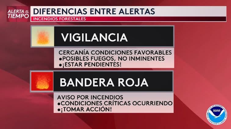 En caso de emitirse una alerta en tu ciudad, ten en cuenta las diferencias entre una vigilancia y una alerta de bandera roja.