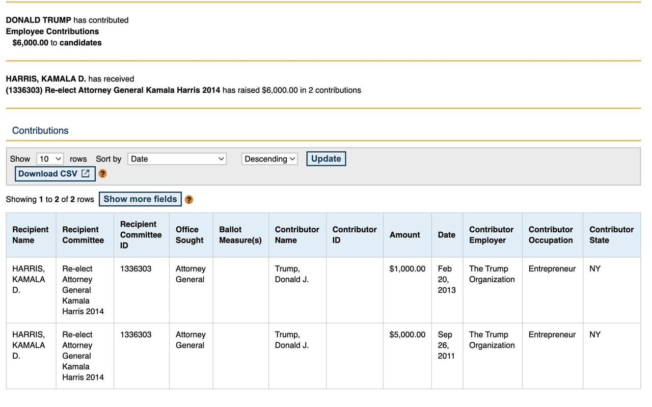 Las dos contribuciones que hizo Donald Trump a la campaña de Kamala Harris, entonces candidata a la Fiscalía de California.