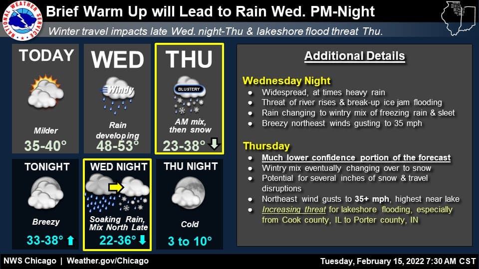 Una advertencia de tormenta invernal fue emitida para Illinois a partir de este mi´ércoles.