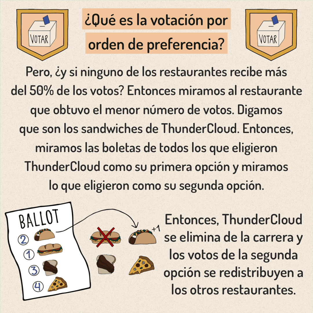 Puedes votar desde ahora hasta el 4 de mayo. Aquí hay información sobre la Propuesta E para ayudarlo a tomar una decisión más informada al votar.