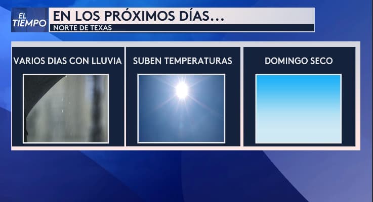 Para seguir el pronóstico día a día, te animamos a descargar nuestra aplicación.
<a href="https://www.univision.com/local/dallas-kuvn/aplicacion-noticias" target="_blank">Es gratuita; solo haz clic aquí</a>.