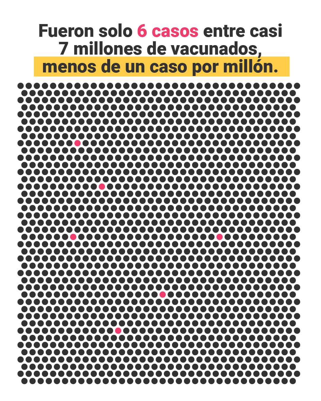 <u><a href="https://www.univision.com/noticias/vacuna-pausa-johnson-johnson-peligro-coagulos-trombos-suspension" target="_blank">Aquí puedes leer la explicación completa de <b>El Detector</b>.</a></u>