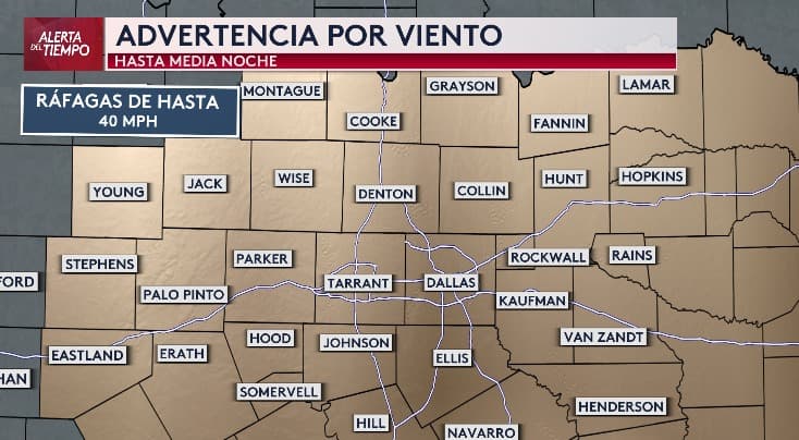 Tenemos una Advertencia por Viento hasta la media noche para el norte de Texas, por ráfagas de hasta 40 mph.