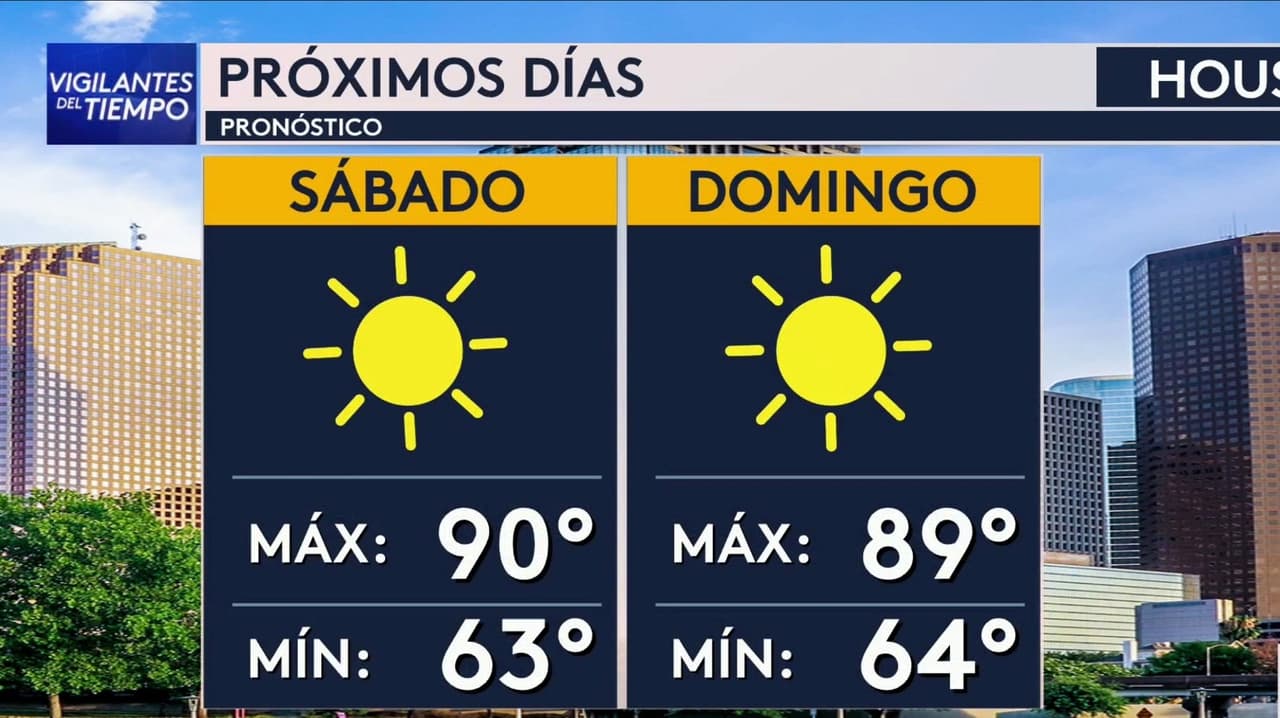 Pronóstico del tiempo hoy en Houston: cielos mayormente despejados con viento; el termómetro alcanzará 85 °F