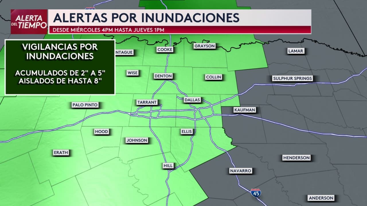 <b>La lluvia será uno de los principales problemas</b> entre miércoles y jueves. 
<br>Dallas, Tarrant, Denton, Collin y otros condados 
<b>estarán bajo vigilancia por inundaciones desde las 4 p.m. del miércoles hasta la 1 p.m. del jueves. </b>
<br>Se esperan entre 2 y 5 pulgadas de lluvia, pero en algunos lugares los acumulados podrían llegar hasta 8 pulgadas.