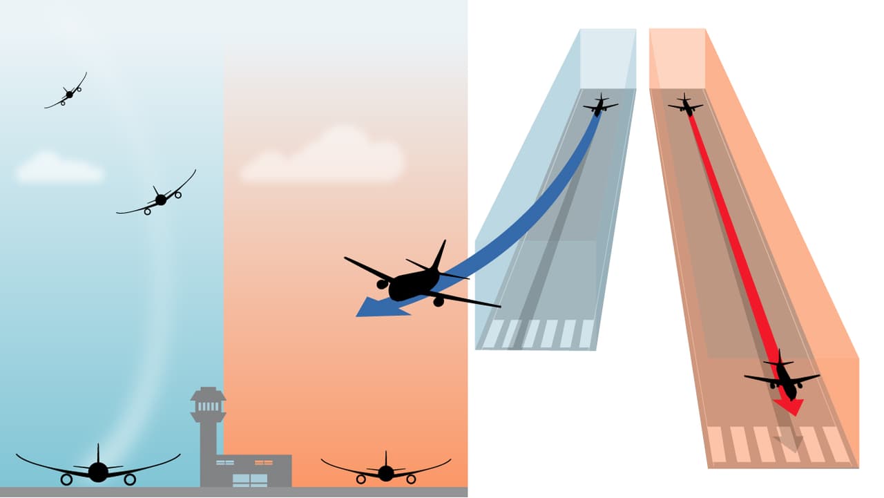 Descubre por qué algunos aviones no pueden despegar cuando hace demasiado calor