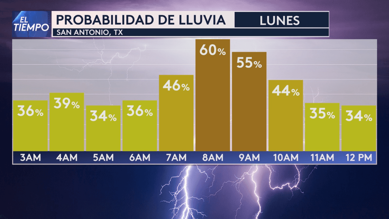 Estas serán las horas en las que más lluvia se presentará en la región.