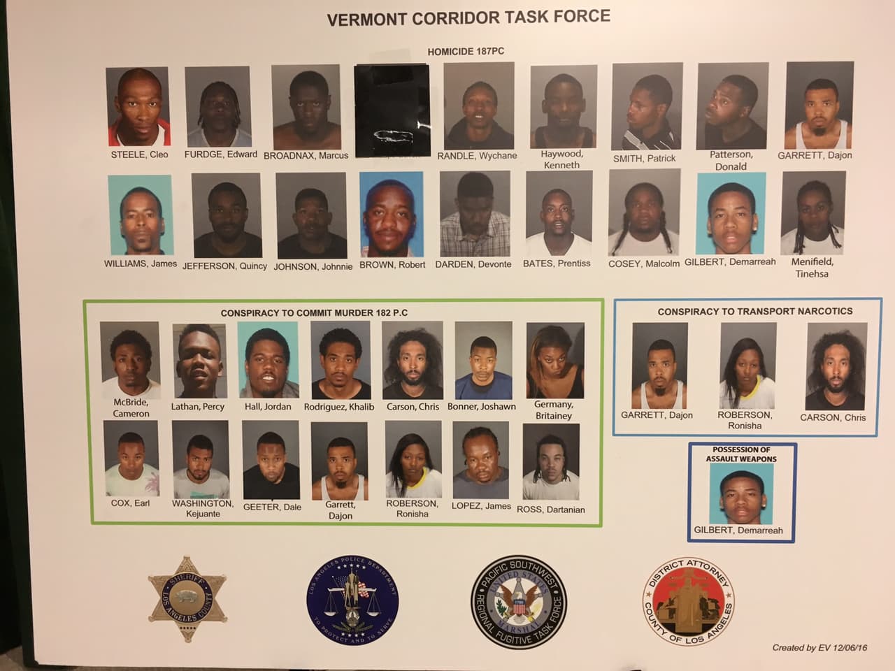 Fotos de los 38 pandilleros arrestados en una operación policiaca.