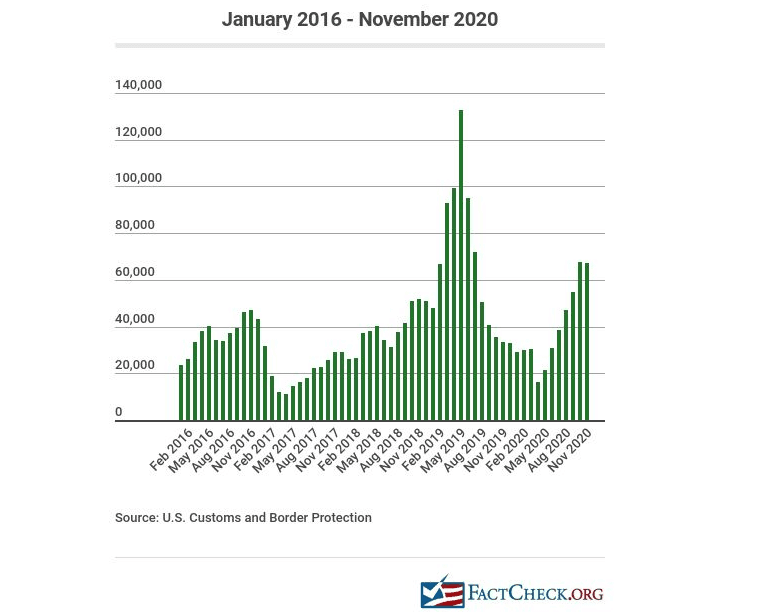 Captura de pantalla tomada de FactCheck.org el 12 de enero de 2021.