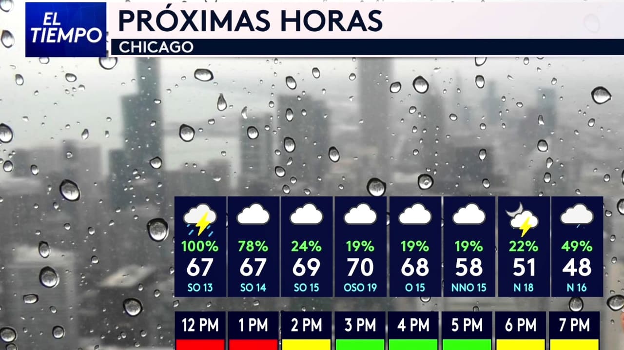 Pronóstico del tiempo hoy en Chicago: lluvia fuerte con granizo pequeño; el termómetro alcanzará 73 °F