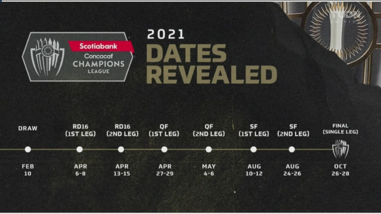 Así es el nuevo formato de la Concacaf Champions League