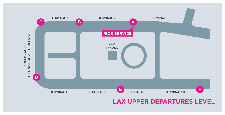 Puntos de recogida de Lyft en LAX