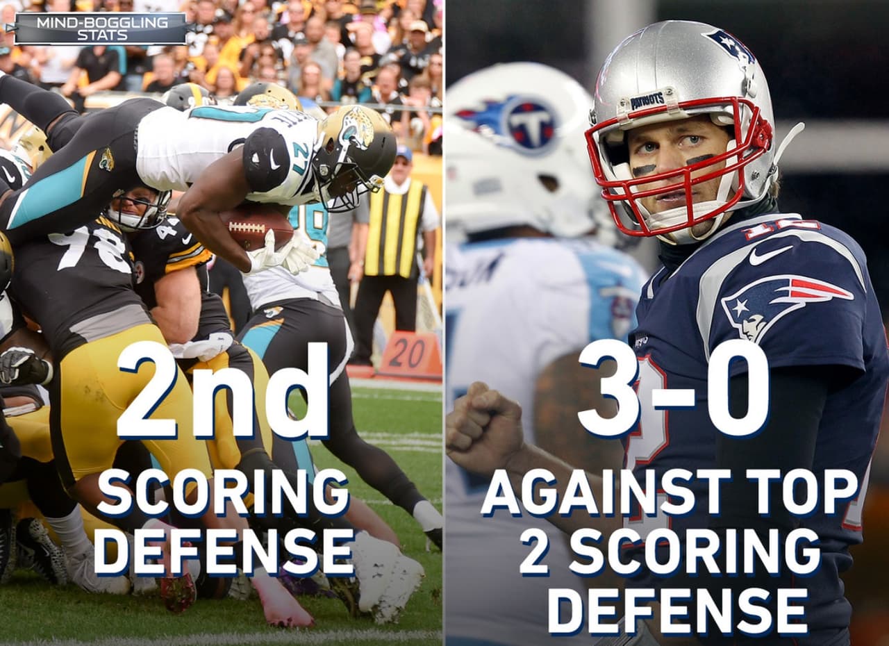 <b>PATRIOTAS IMPÁVIDOS</b>
<br>Los Jaguares de Jacksonville ocuparon el segundo lugar en defensiva de puntos esta temporada (permitiendo 16.8 PPJ) pero eso no eliminará a los New England Patriots y su quarterback experto. Tom Brady tiene marca de 3-0 en su carrera de postemporada contra las defensivas número dos contra anotaciones, con un índice de pasador de más de 100 en los 3 juegos.