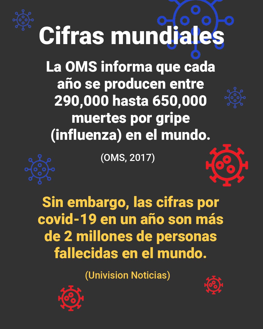 <a href="https://www.univision.com/noticias/coronavirus-no-se-equiparan-las-cifras-de-fallecidos-por-gripe-y-las-de-covid-19-coronavirus"><u>Aquí puedes leer la explicación completa de <b>El Detector</b></u></a>
<b>.</b>