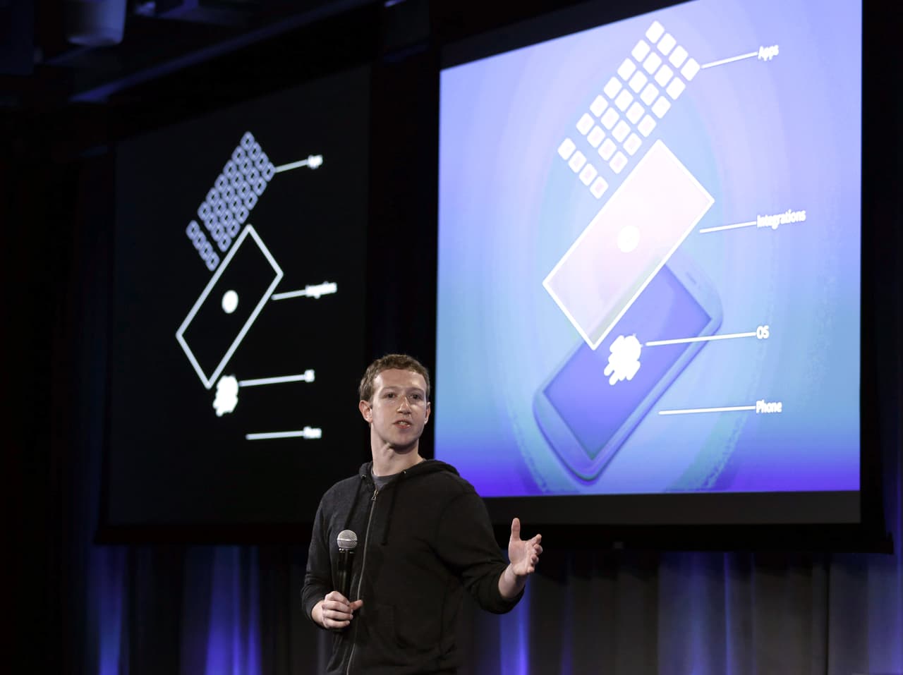 <b>El fracaso del teléfono Facebook, abril de 2013.</b> La empresa se asoció con el fabricante celulares HTC para crear un aparato basado en el diseño y la tecnología de Facebook, un esfuerzo que finalmente no fue apreciado por el público. La empresa telefónica AT&T bajó el precio del teléfono de Facebook de 99 dólares a .99 centavos en aproximadamente un mes.