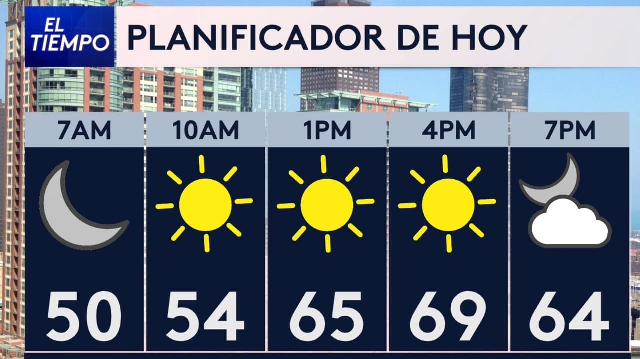 Pronóstico del tiempo hoy en Chicago: condiciones estables con día soleado; el termómetro alcanzará 71°F