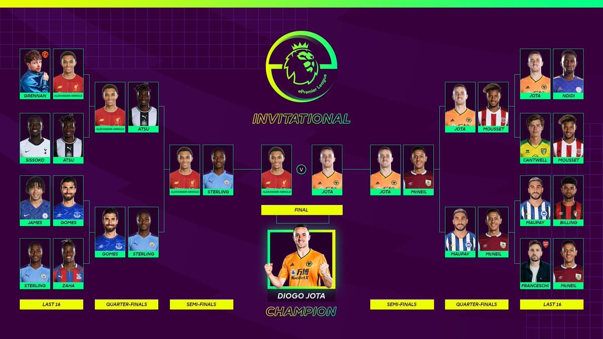 Los Wolves, manejados por Diogo Jota, dieron vuelta al marcador en tiempo añadido. El virtual de Raúl Jiménez hizo el gol para derrotar al Liverpool 2-1.