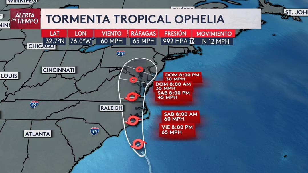 Trayectoria de "Ofelia"
