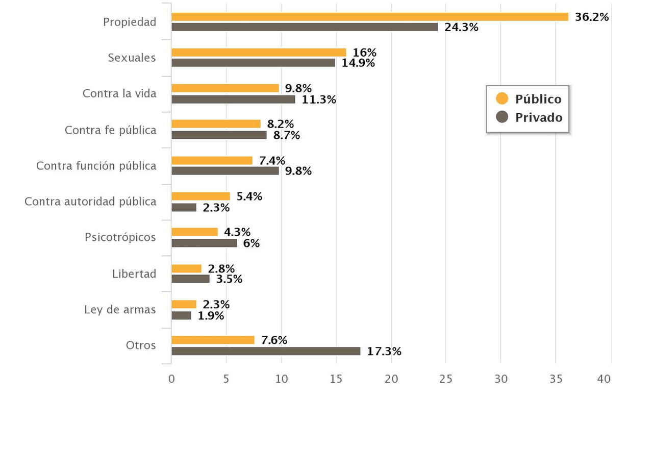 How did we reach these conclusions?