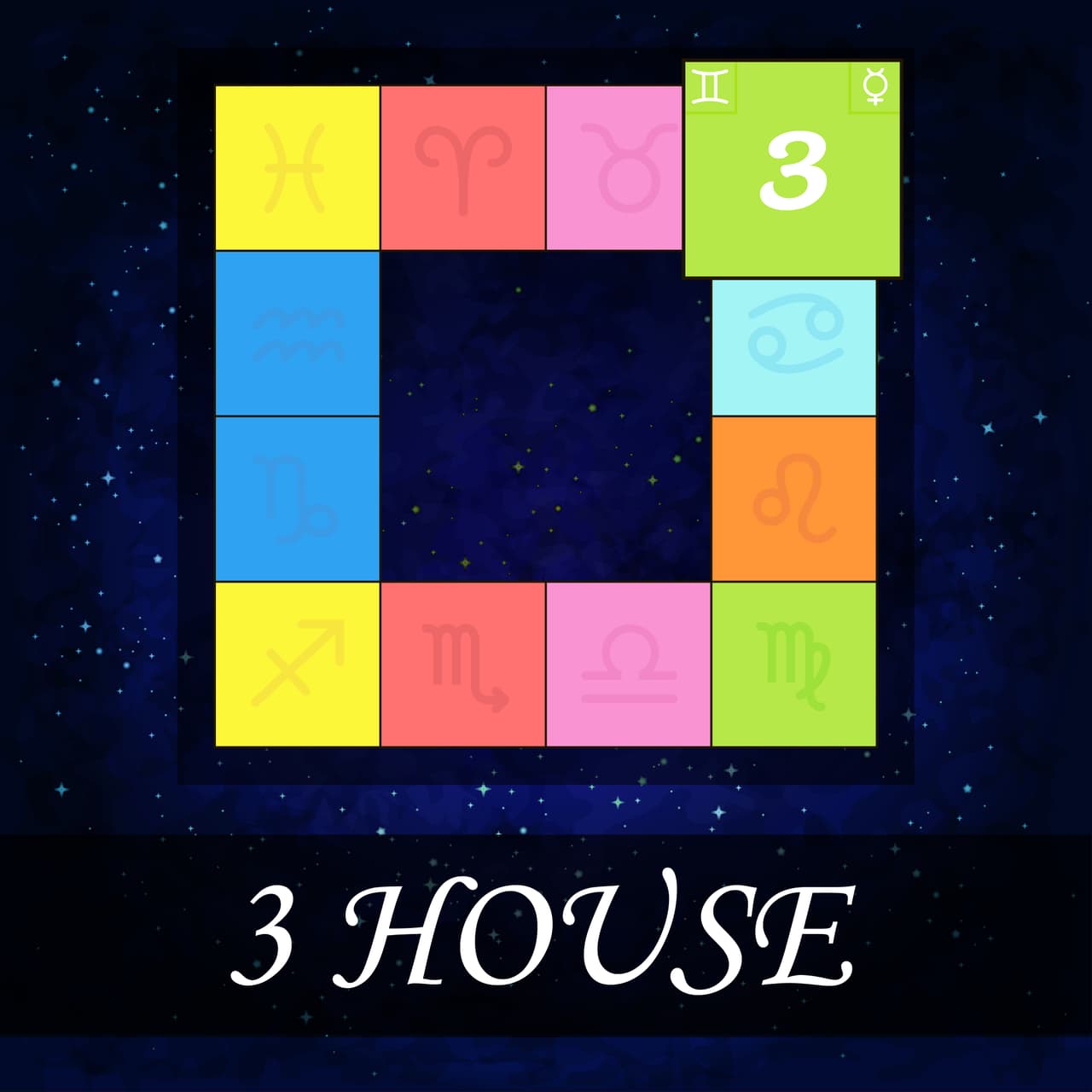 <b>Casa III</b>
<br>En esta casa se ven los traslados, los viajes cortos o pequeños, los vehículos, transportes, el correo, la 
<b>forma de comunicar</b> de la persona, ya sea hablada y escrita, tal como las cartas, la conversación, conferencias, firma de documentos.