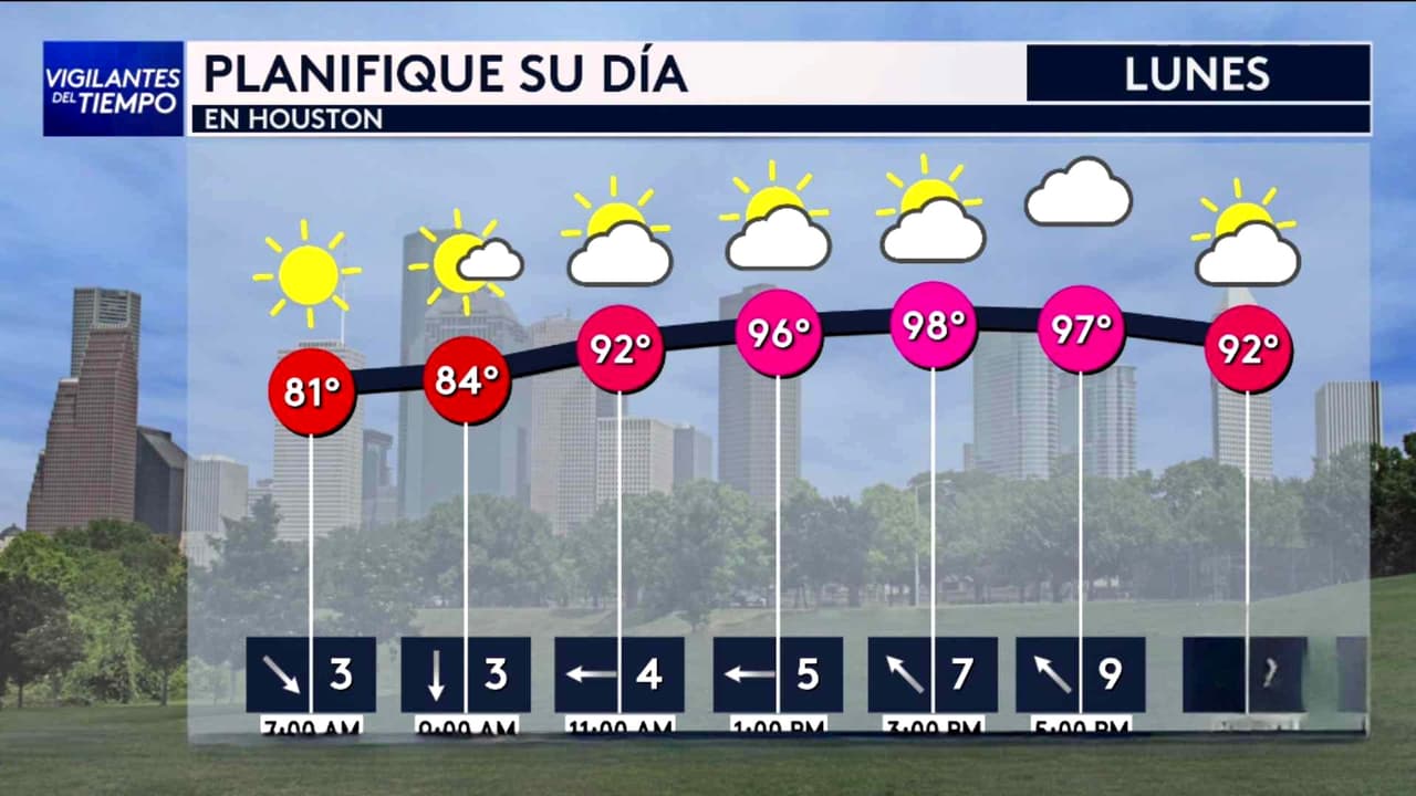 Pronóstico del tiempo hoy en Houston: Día caluroso con cielos parcialmente despejados; el termómetro alcanzará 98 °F