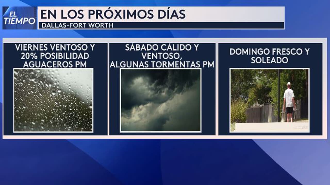 Aguaceros, cielos nublados y despejados, hay un poco de todo este fin de semana en el tiempo en el norte de Texas