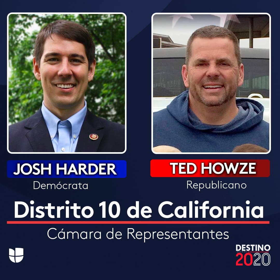 El congresista demócrata Josh Harder de Turlock se enfrenta al candidato republicano Ted Howze al intentar un segundo mandato. El Partido Republicano repudió a Howze después de que se informara que sus cuentas de redes sociales contenían mensajes antimusulmanes, antiinmigrantes y teorías de conspiración.
<br>