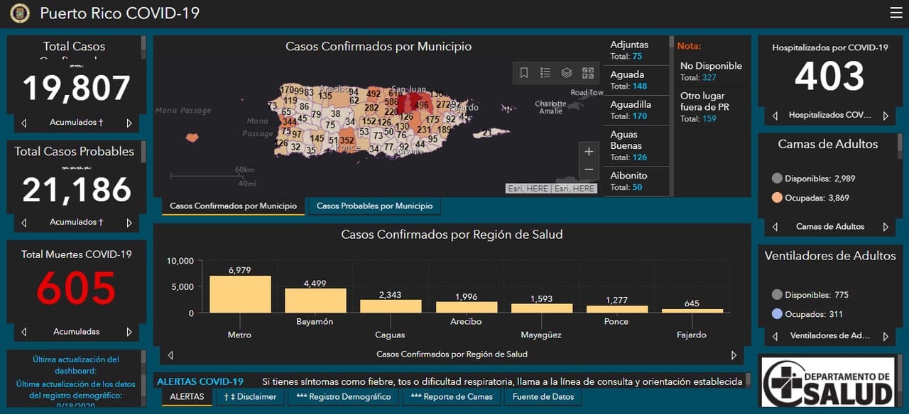 Dashboard del comportamiento de la pandemia en Puerto Rico.