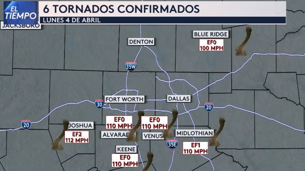 El Servicio Nacional de Meteorología confirma que seis tornados tocaron tierra en el norte de Texas