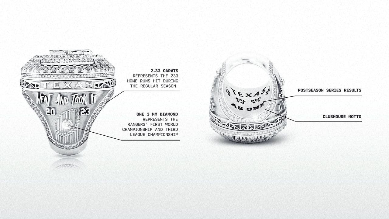 Los anillos de los Texas Rangers no solo son símbolos de éxito, sino también testimonios del talento y la dedicación del equipo en el estado de la Estrella Solitaria.