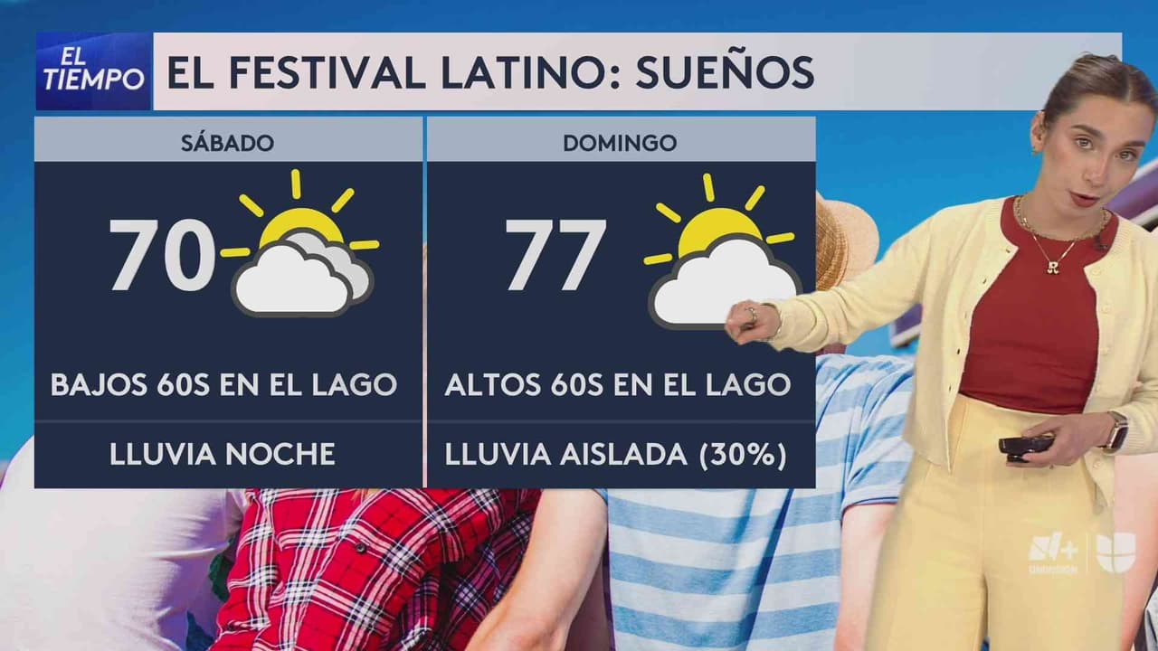 Pronóstico del tiempo hoy en Chicago: Día fresco; el termómetro alcanzará 65 °F