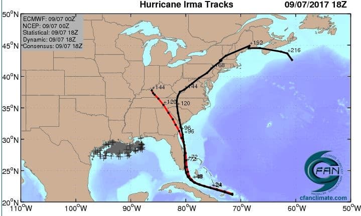 The most accurate European ensemble model (ECMWF) shows Irma will skirt the Atlantic coast of FL, with a likely initial landfall near Miami.