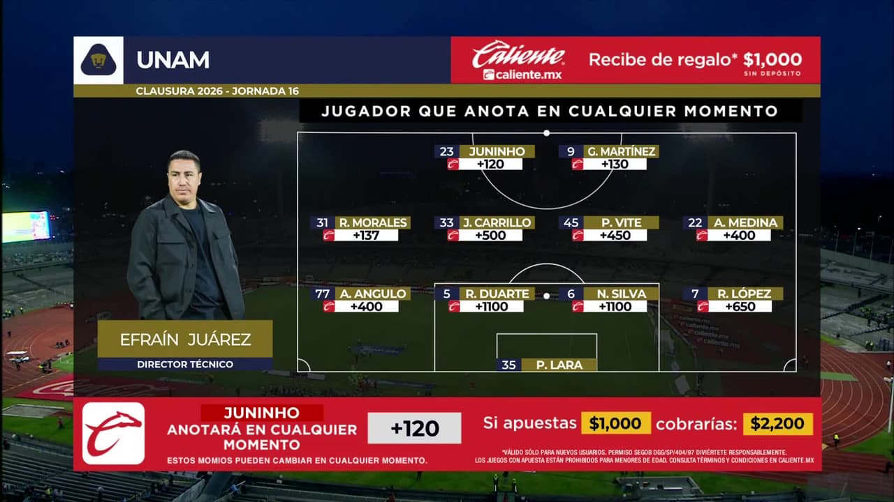 Pumas UNAM vs. FC Juárez - Game Highlights