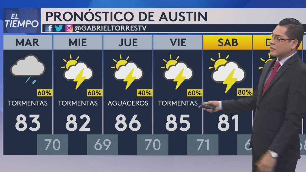 Gabriel Torres pronostica un lunes con temperaturas sobre los 70 grados y posibles lluvias para luego de las 9 p.m. Además, se espera una semana con mucha actividad de aguaceros y tormentas severas para nuestra región.