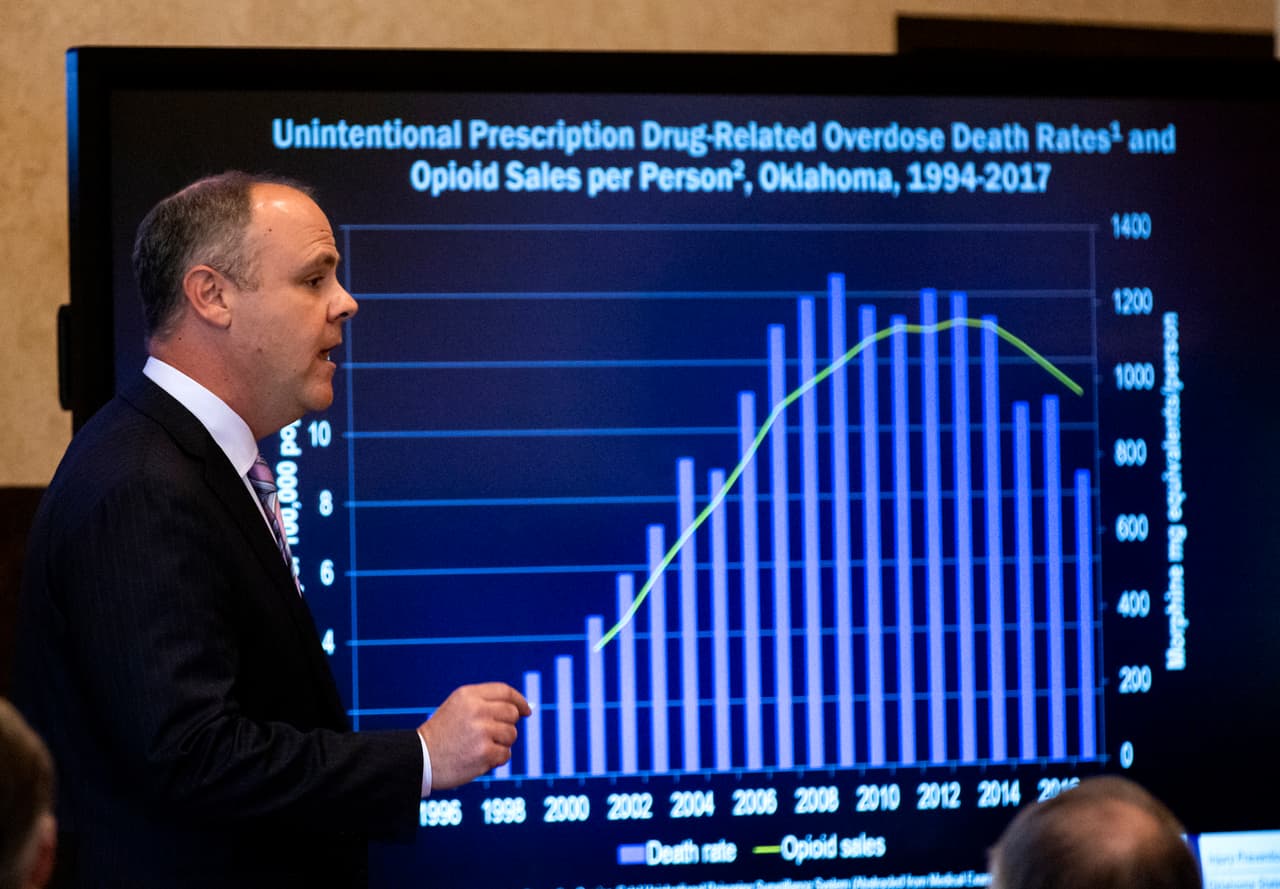 Arranca en Oklahoma el primer juicio contra productoras de opioides acusadas de crear “la peor crisis de salud de la historia”