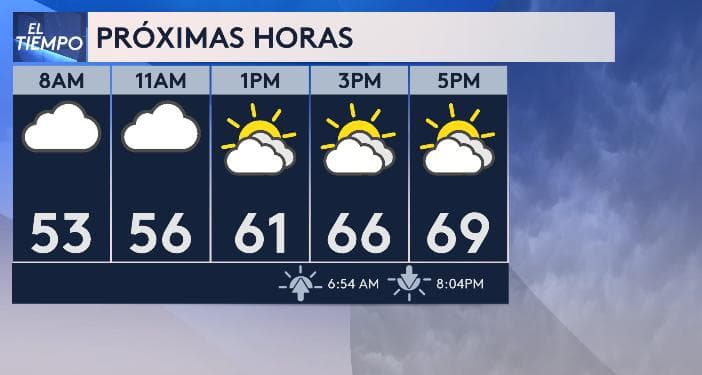 Comenzaremos la semana con temperaturas frescas. Además los porcentajes de polén también serán muy bajos.