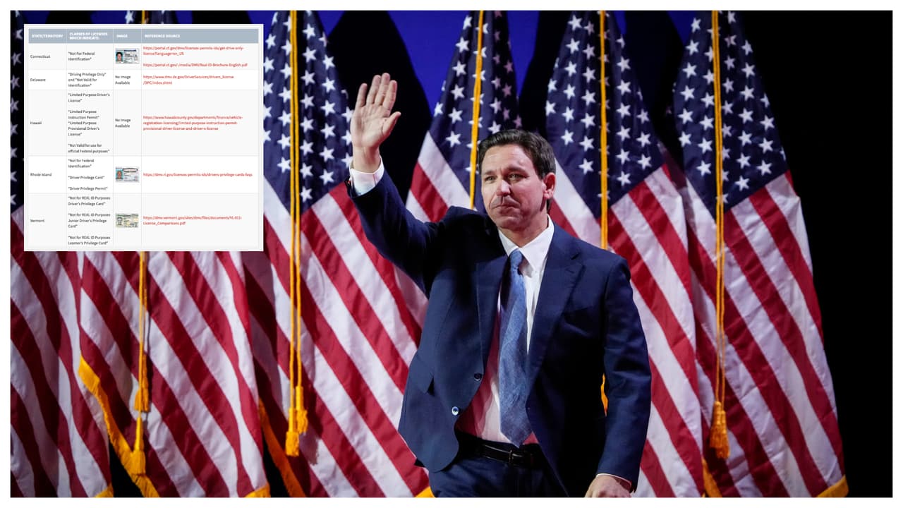 Licencias de conducir otorgadas a indocumentados en estos estados ya no son válidas en Florida