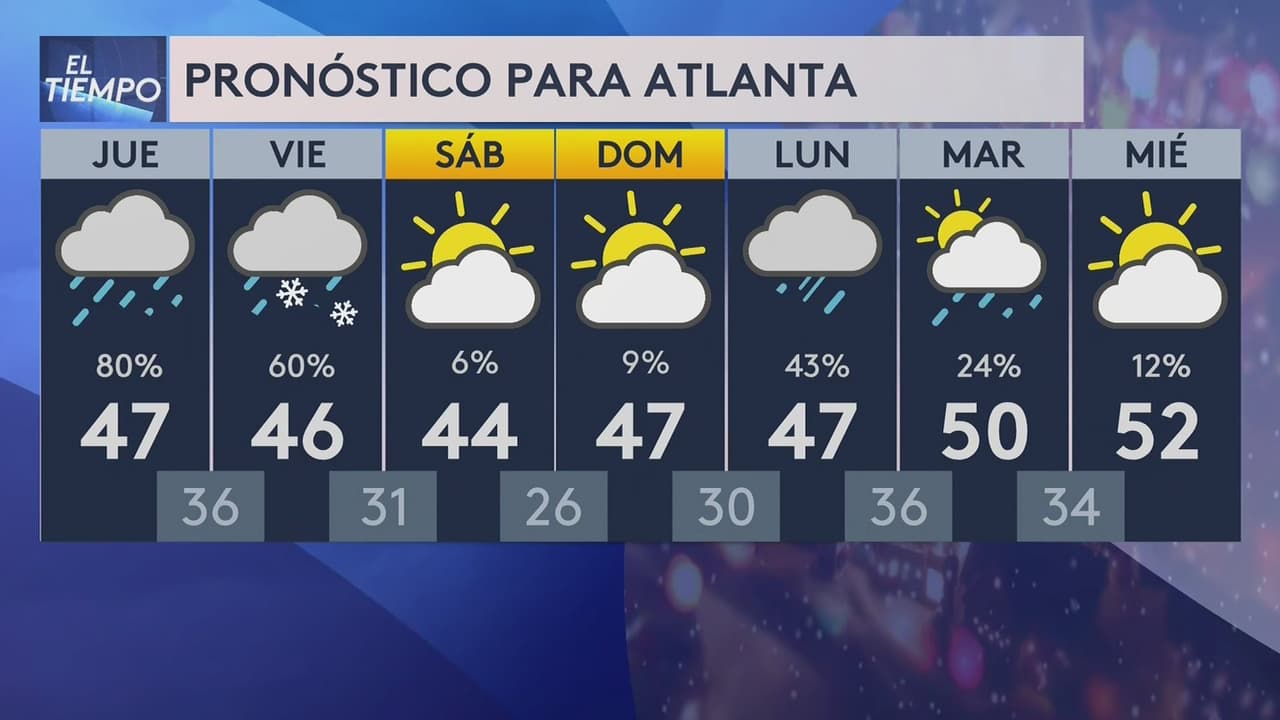 Se espera nieve y lluvia helada: Vigilancia de tormenta invernal para varios condados al norte de Georgia