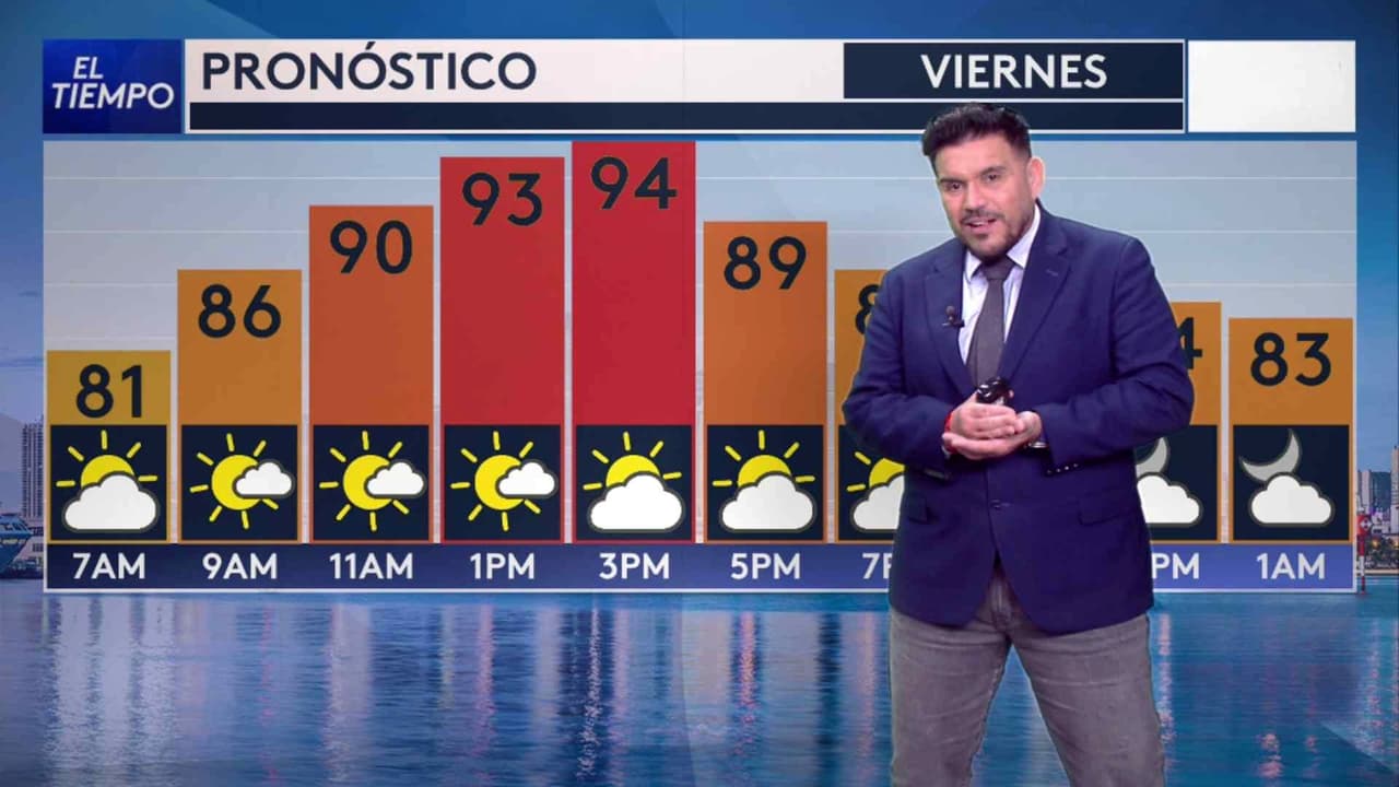 Pronóstico del tiempo hoy en Miami: Riesgo por calor; el termómetro alcanzará 94 °F