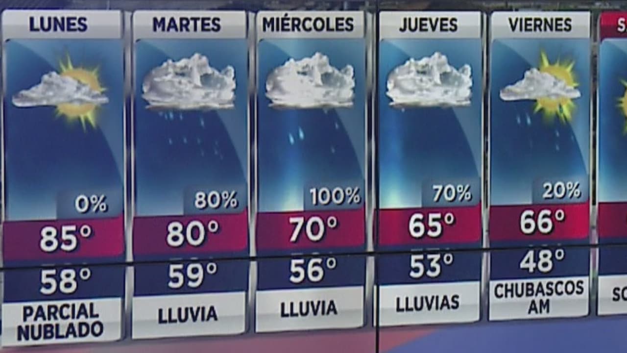 Se espera un inicio de semana con temperaturas agradables y condiciones ligeramente nubladas