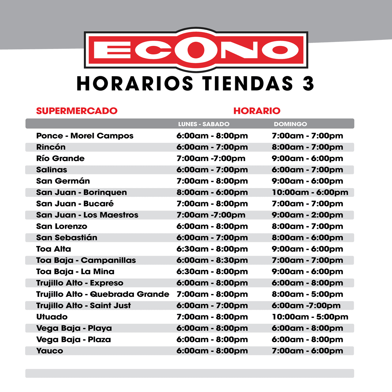 Listado de horarios de supermercados Econo